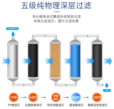 煙臺家用凈水器加盟前景與濾芯更換指南，附綠佳凈水機安裝服務解析