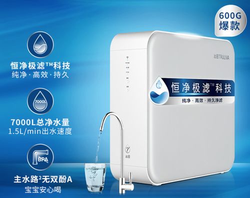 2024年618凈水器選購指南 3000元預算哪些品牌值得入手？